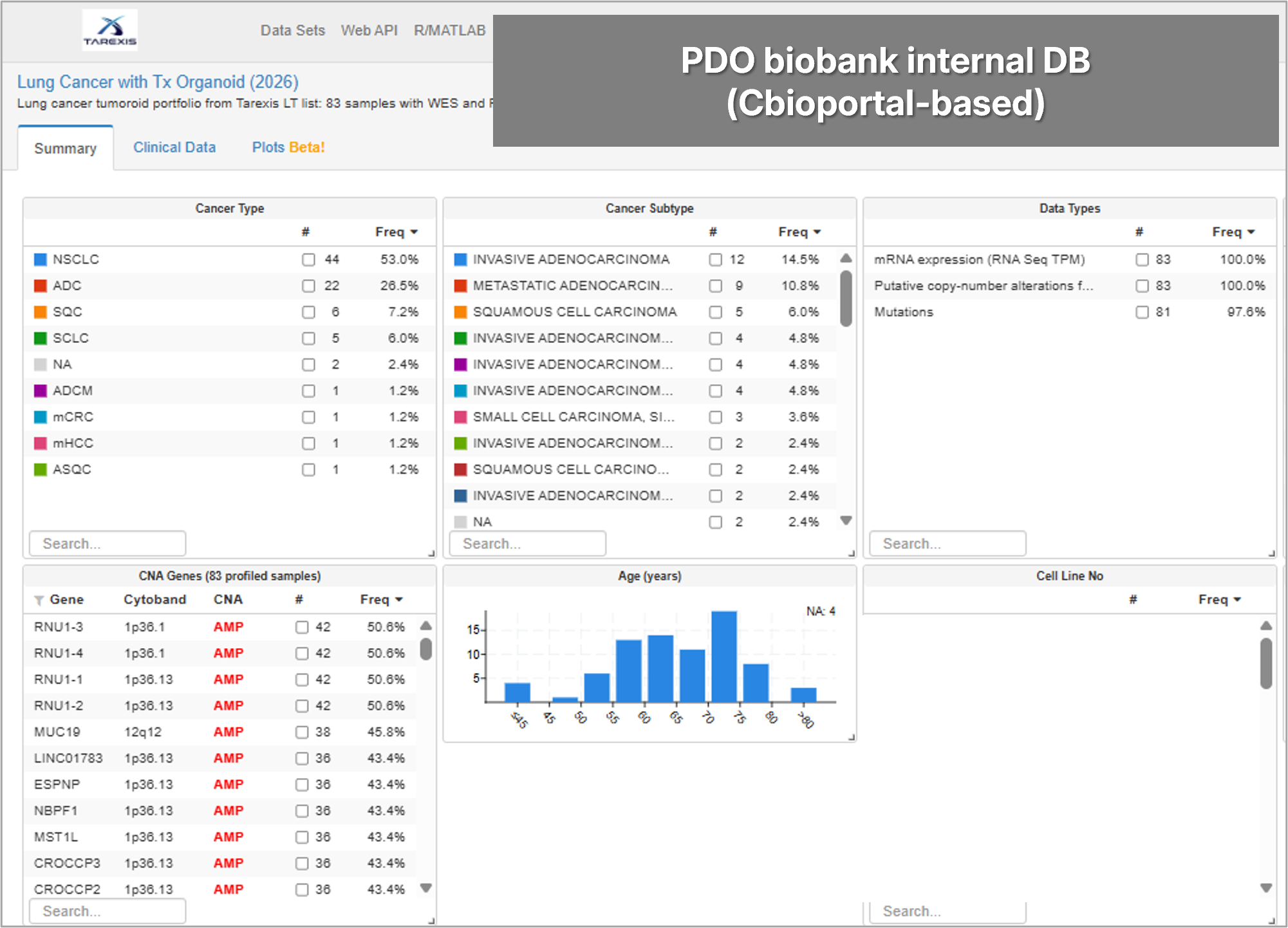Tx-Verifier PDO Biobank — CBioPortal-based Internal DB